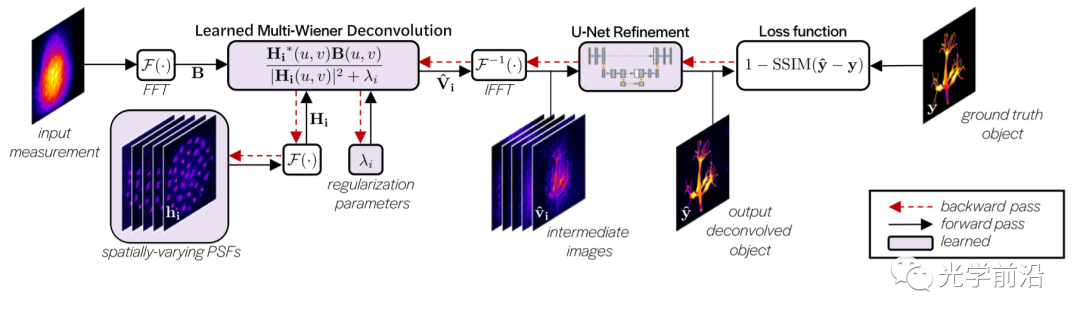 快速空间变化解卷积 行业新闻 第2张