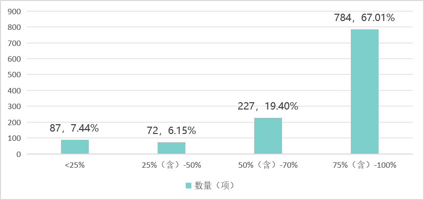 中国哪些医疗设备国产【行业新闻】十年突围！国产医械替代率近 70%，这些赛道正改写全球格局_https://www.jmylbn.com_新闻资讯_第1张