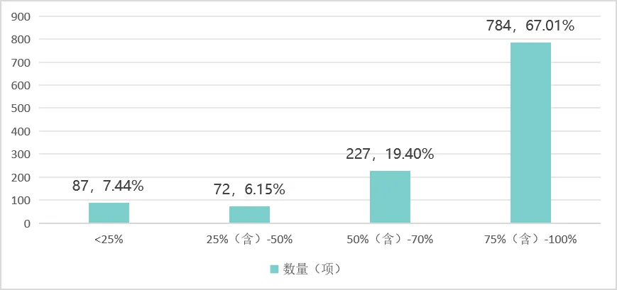 中国哪些医疗设备国产【行业新闻】十年突围!国产医械替代率近 70%,这些赛道正改写全球格局_新闻资讯_第1张_活检穿刺产品网 中国哪些医疗设备国产【行业新闻】十年突围!国产医械替代率近 70%,这些赛道正改写全球格局_https://www.jmylbn.com_新闻资讯_第1张