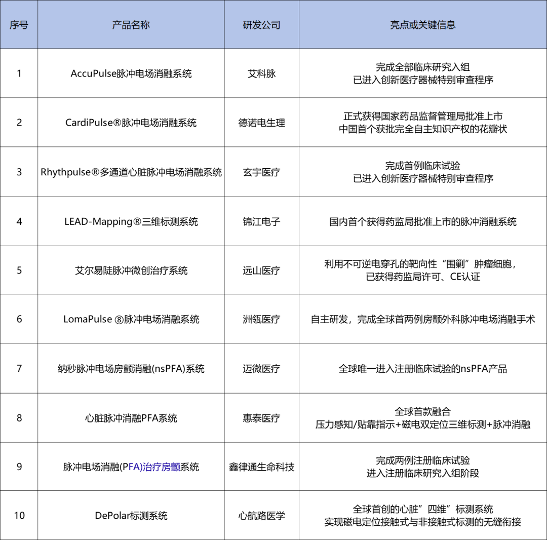 美敦力什么产品好两款创新产品获批！美敦力杀入这一国产蓝海赛道_https://www.jmylbn.com_新闻资讯_第23张