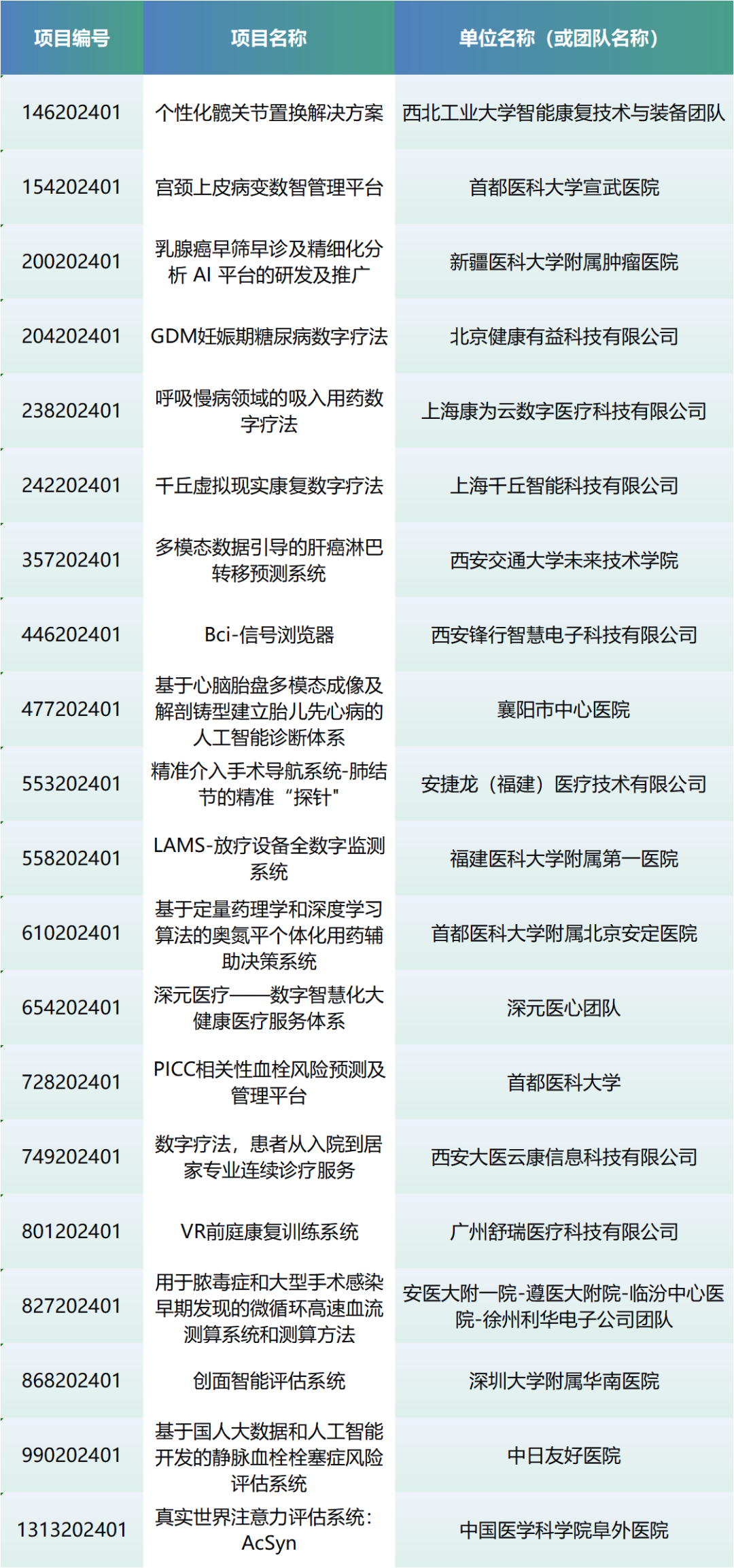 上海市创业投资行业协会(上海市创业投资行业协会会长是谁)