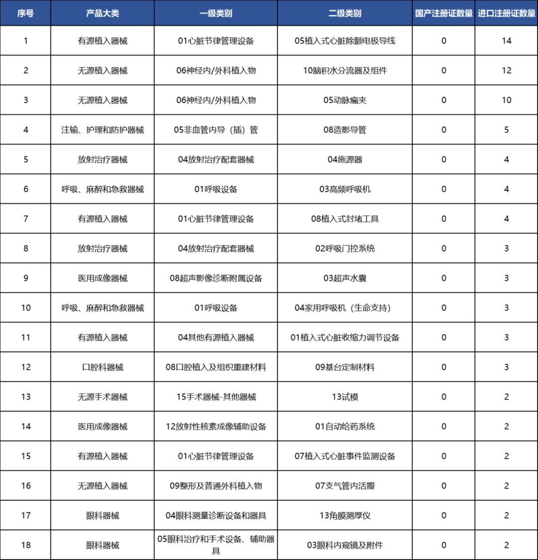 中国哪些医疗设备国产【行业新闻】十年突围！国产医械替代率近 70%，这些赛道正改写全球格局_https://www.jmylbn.com_新闻资讯_第6张