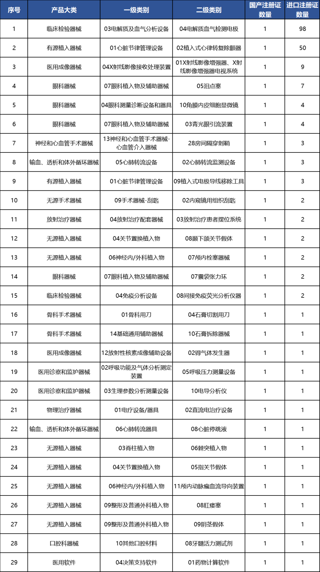 中国哪些医疗设备国产【行业新闻】十年突围!国产医械替代率近 70%,这些赛道正改写全球格局_新闻资讯_第5张_活检穿刺产品网 中国哪些医疗设备国产【行业新闻】十年突围!国产医械替代率近 70%,这些赛道正改写全球格局_https://www.jmylbn.com_新闻资讯_第5张