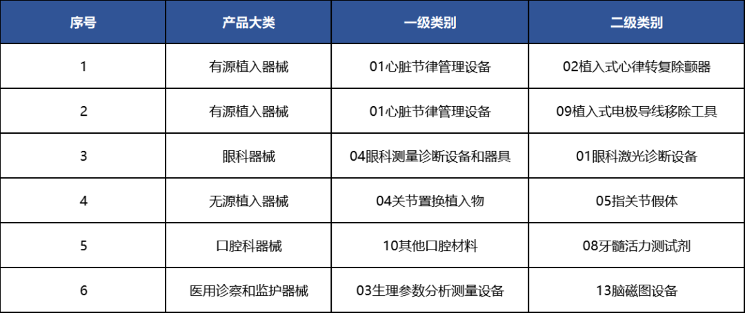 中国哪些医疗设备国产【行业新闻】十年突围!国产医械替代率近 70%,这些赛道正改写全球格局_新闻资讯_第4张_活检穿刺产品网 中国哪些医疗设备国产【行业新闻】十年突围!国产医械替代率近 70%,这些赛道正改写全球格局_https://www.jmylbn.com_新闻资讯_第4张