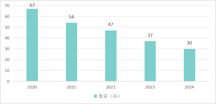 中国哪些医疗设备国产【行业新闻】十年突围！国产医械替代率近 70%，这些赛道正改写全球格局_https://www.jmylbn.com_新闻资讯_第3张