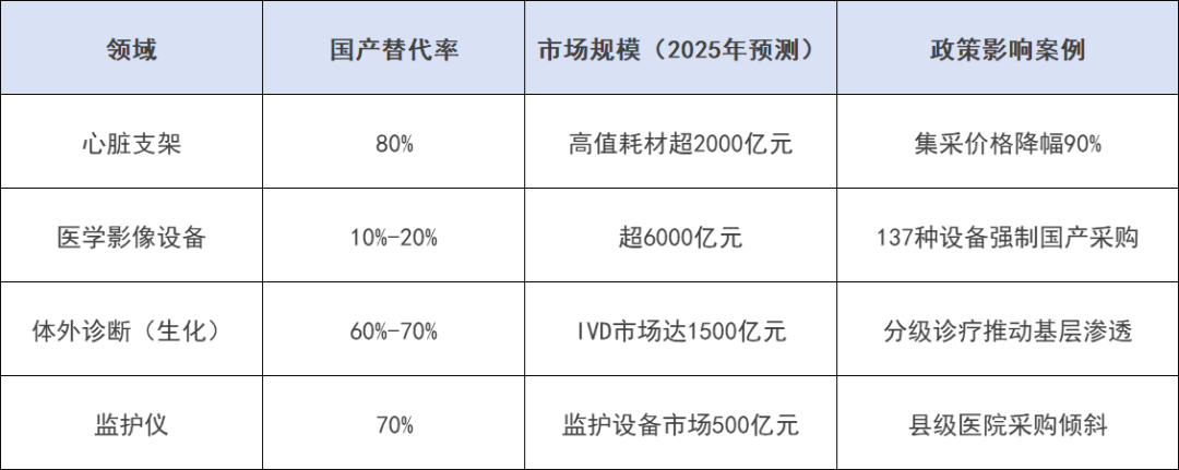 中国哪些医疗设备国产【行业新闻】十年突围！国产医械替代率近 70%，这些赛道正改写全球格局_https://www.jmylbn.com_新闻资讯_第7张