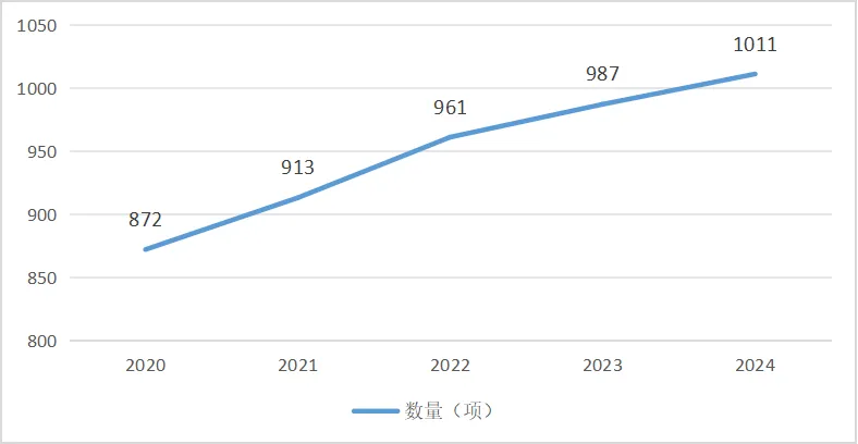 中国哪些医疗设备国产【行业新闻】十年突围!国产医械替代率近 70%,这些赛道正改写全球格局_新闻资讯_第2张_活检穿刺产品网 中国哪些医疗设备国产【行业新闻】十年突围!国产医械替代率近 70%,这些赛道正改写全球格局_https://www.jmylbn.com_新闻资讯_第2张