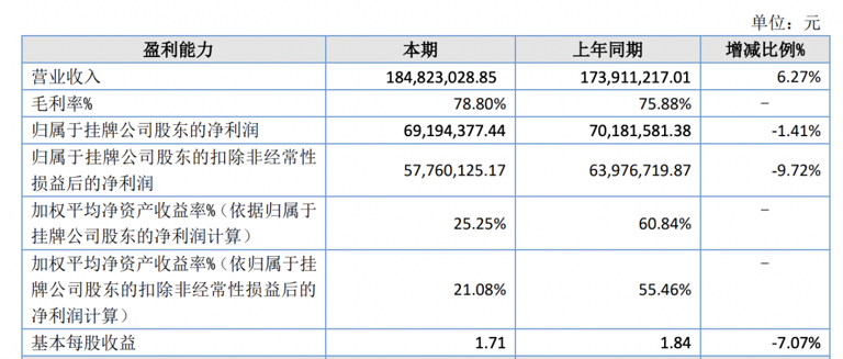 百迈科启动IPO辅导：董事长杨顶建控股61%，曾担任兰州大学教师