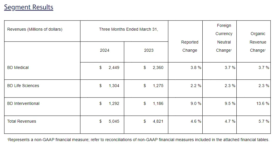 ivd外企怎么样IVD大外企，关厂、裁员！_https://www.jmylbn.com_新闻资讯_第4张