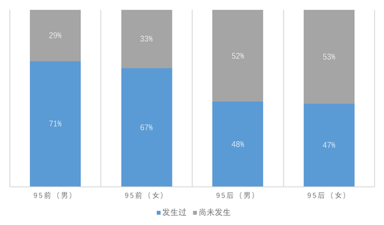 曲湿湿：为什么越来越多的年轻夫妻分床睡觉了？