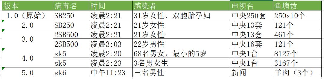 曲湿湿：男子心梗猝死，竟因为一条朋友圈！有多少人因养生谣言而丧命？