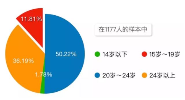 曲湿湿：青少年网约性行为调查出炉！“性泛滥”时代该如何去爱？