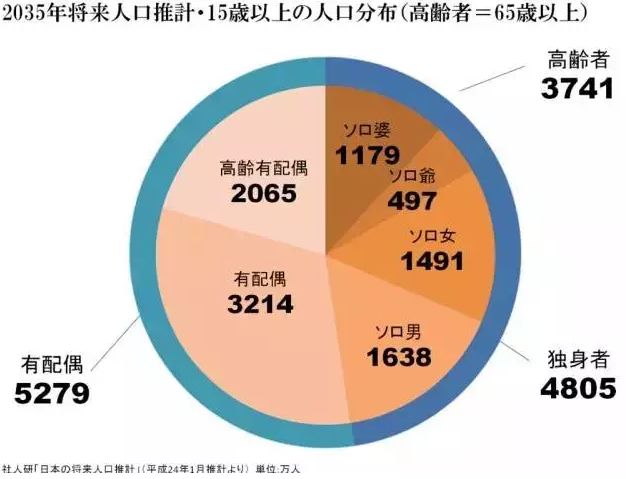 曲湿湿：国家级的逼婚套路“单身税”，要吃“狗粮”，先交税？