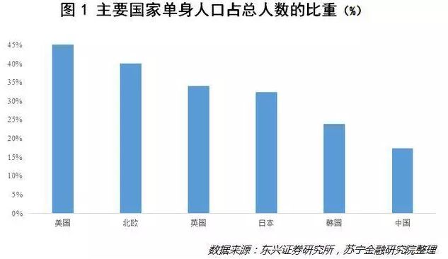 曲湿湿：国家级的逼婚套路“单身税”，要吃“狗粮”，先交税？