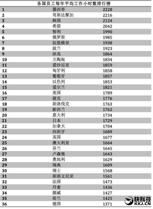 五一劳动节迷思：为什么我越劳动，却越穷？