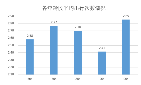 曲湿湿：00后除了会早恋，会逼疯我们，还会做什么？