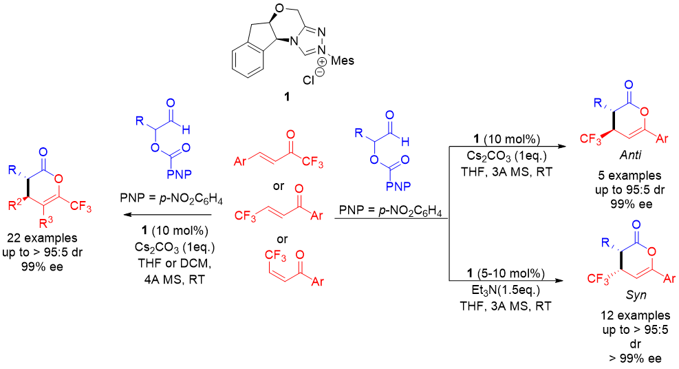三氟甲基醛酮及其衍生物的反应研究进展 第8张