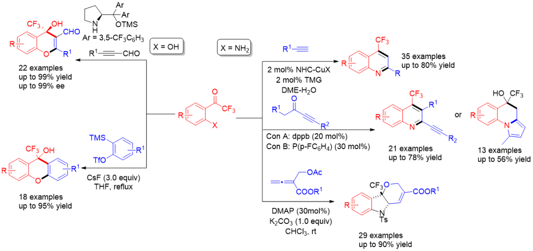 三氟甲基醛酮及其衍生物的反应研究进展 第6张