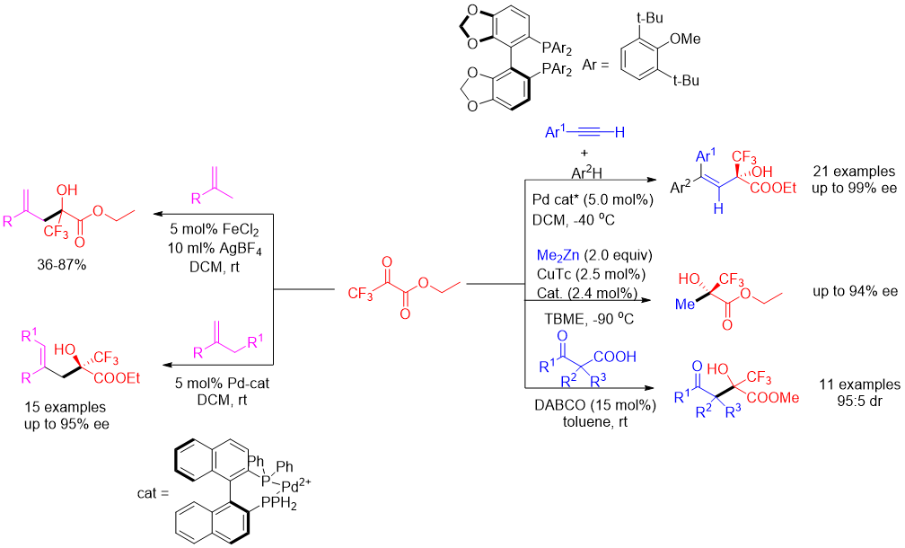 三氟甲基醛酮及其衍生物的反应研究进展 第11张