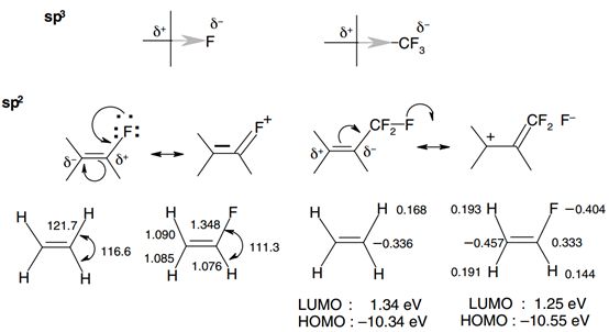 独特的氟效应：有机氟化合物的宏观物理性质、电子效应及反应性 第11张