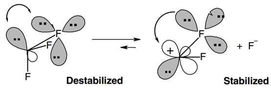 独特的氟效应：有机氟化合物的宏观物理性质、电子效应及反应性 第13张
