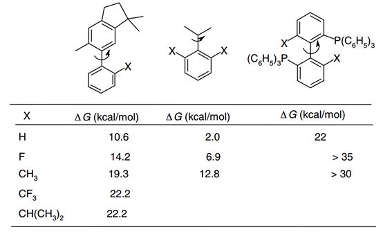 独特的氟效应：有机氟化合物的宏观物理性质、电子效应及反应性 第17张