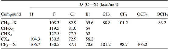 独特的氟效应：有机氟化合物的宏观物理性质、电子效应及反应性 第10张