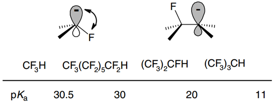 独特的氟效应：有机氟化合物的宏观物理性质、电子效应及反应性 第14张