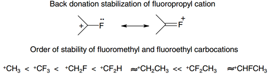 独特的氟效应：有机氟化合物的宏观物理性质、电子效应及反应性 第12张