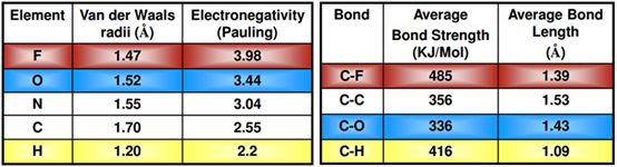 独特的氟效应：有机氟化合物的宏观物理性质、电子效应及反应性 第3张