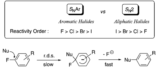 独特的氟效应：有机氟化合物的宏观物理性质、电子效应及反应性 第15张