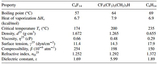 独特的氟效应：有机氟化合物的宏观物理性质、电子效应及反应性 第6张