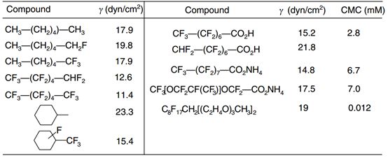 独特的氟效应：有机氟化合物的宏观物理性质、电子效应及反应性 第8张