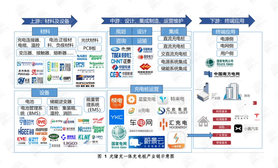 光伏产业链全景图图片