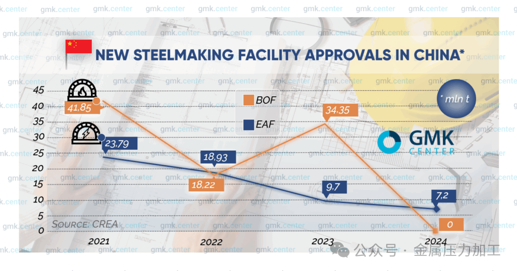 图片——中国走向低碳钢之路