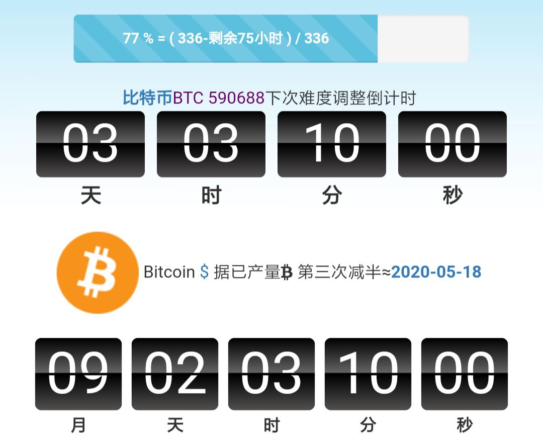 2020比特币减半时间表_sitezhishu.com 比特币减半时间_比特币下次减半是什么时候