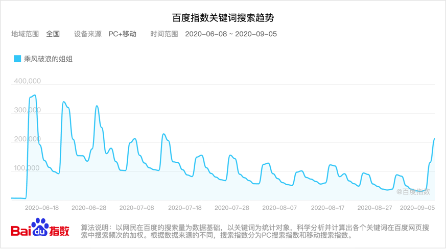 一仆二主蓝姐最终结局_浪姐长沙演唱会_浪姐4最终阵容