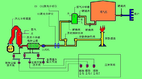 钢企为何接连发生气体泄露中毒重大伤亡事故！