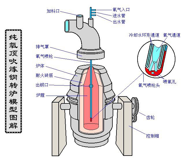 钢企为何接连发生气体泄露中毒重大伤亡事故！