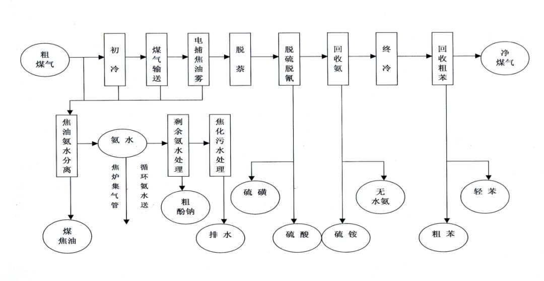 钢企为何接连发生气体泄露中毒重大伤亡事故！