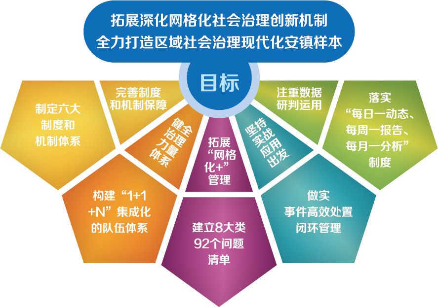 经验做法和典型案例_优质事件上报经验做法_典型经验做法范文