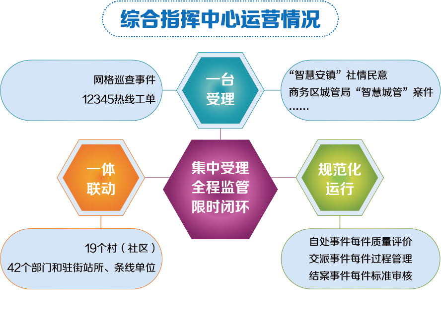 经验做法和典型案例_优质事件上报经验做法_典型经验做法范文