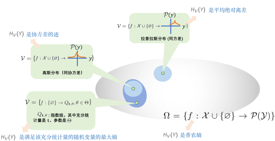 ICLR 2020 Oral | 基於計算約束下的有用資訊的資訊理論