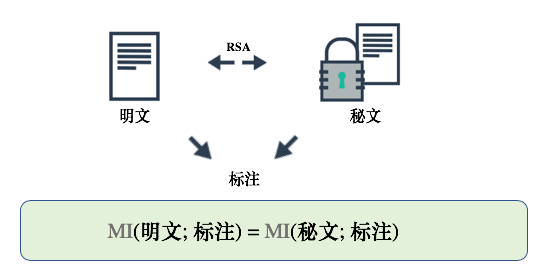 ICLR 2020 Oral | 基於計算約束下的有用資訊的資訊理論