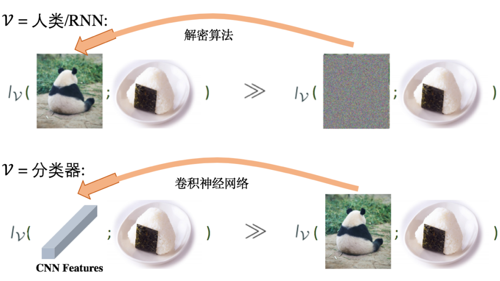 ICLR 2020 Oral | 基於計算約束下的有用資訊的資訊理論