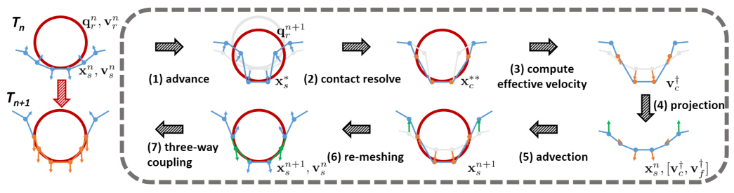 表面对流换热系数_水的表面张力系数是多少_水表面张力系数实验