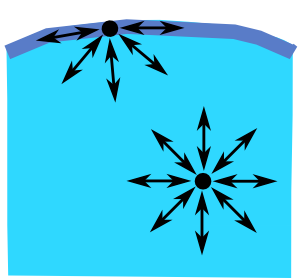 表面对流换热系数_水表面张力系数实验_水的表面张力系数是多少