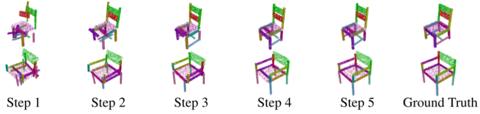 NeurIPS 2020 | 生成式的基於動態圖網路學習的三維部件拼裝