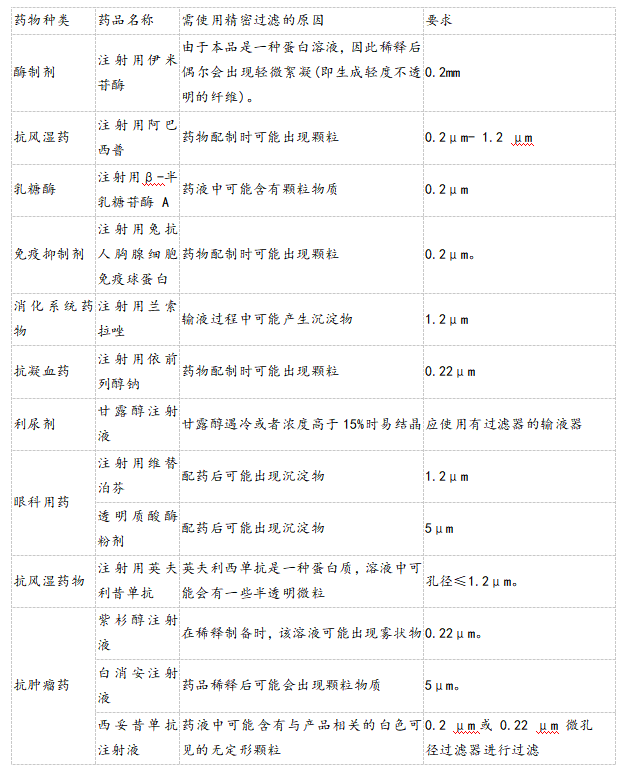 精密输液器怎么使用脂肪乳输注需要用精密输液器，但护士你知道原理吗？_https://www.jmylbn.com_新闻资讯_第6张