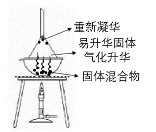 二轮||“物质分离提纯”的12种方法精析，请收藏！的图59
